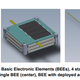 A depiction of Swarm's SpcaeBEE satellites from their FCC license application.